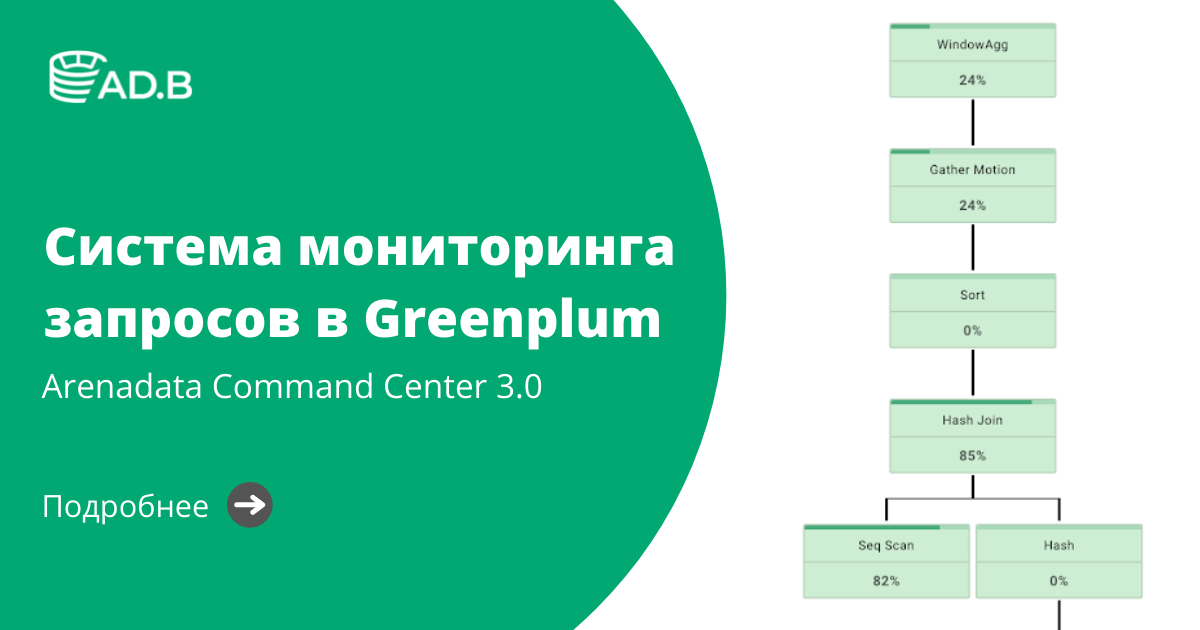 Мониторинг запросов