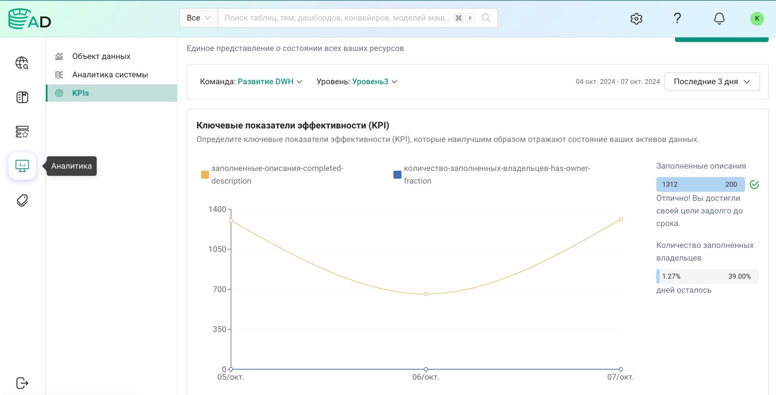 Встроенная аналитика по объектам и показателям Arenadata Catalog