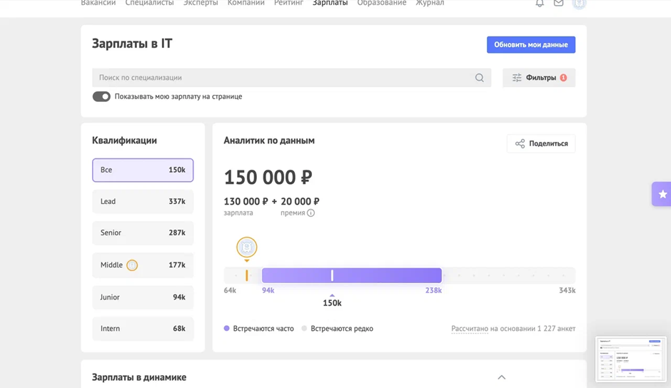 Средняя зарплата аналитика данных в калькуляторе «Хабр-карьеры».