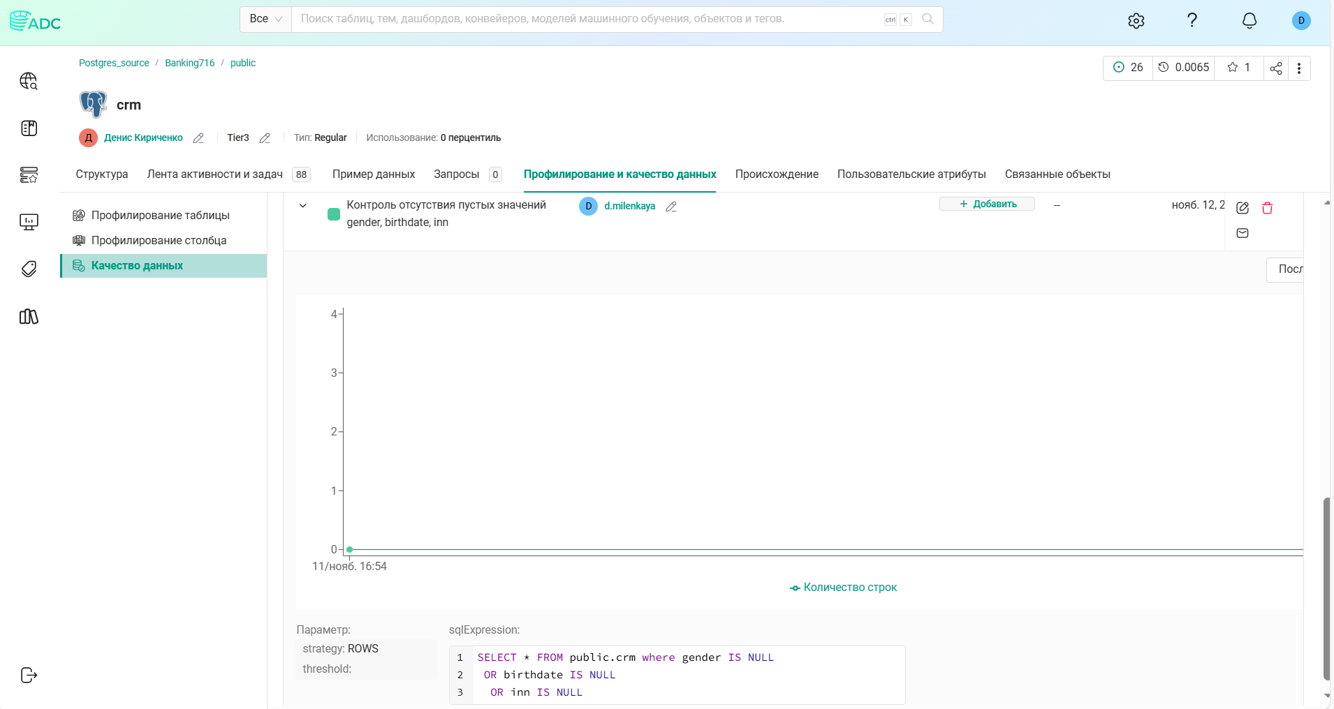 проверка качества данных с использованием пользовательского SQL-теста