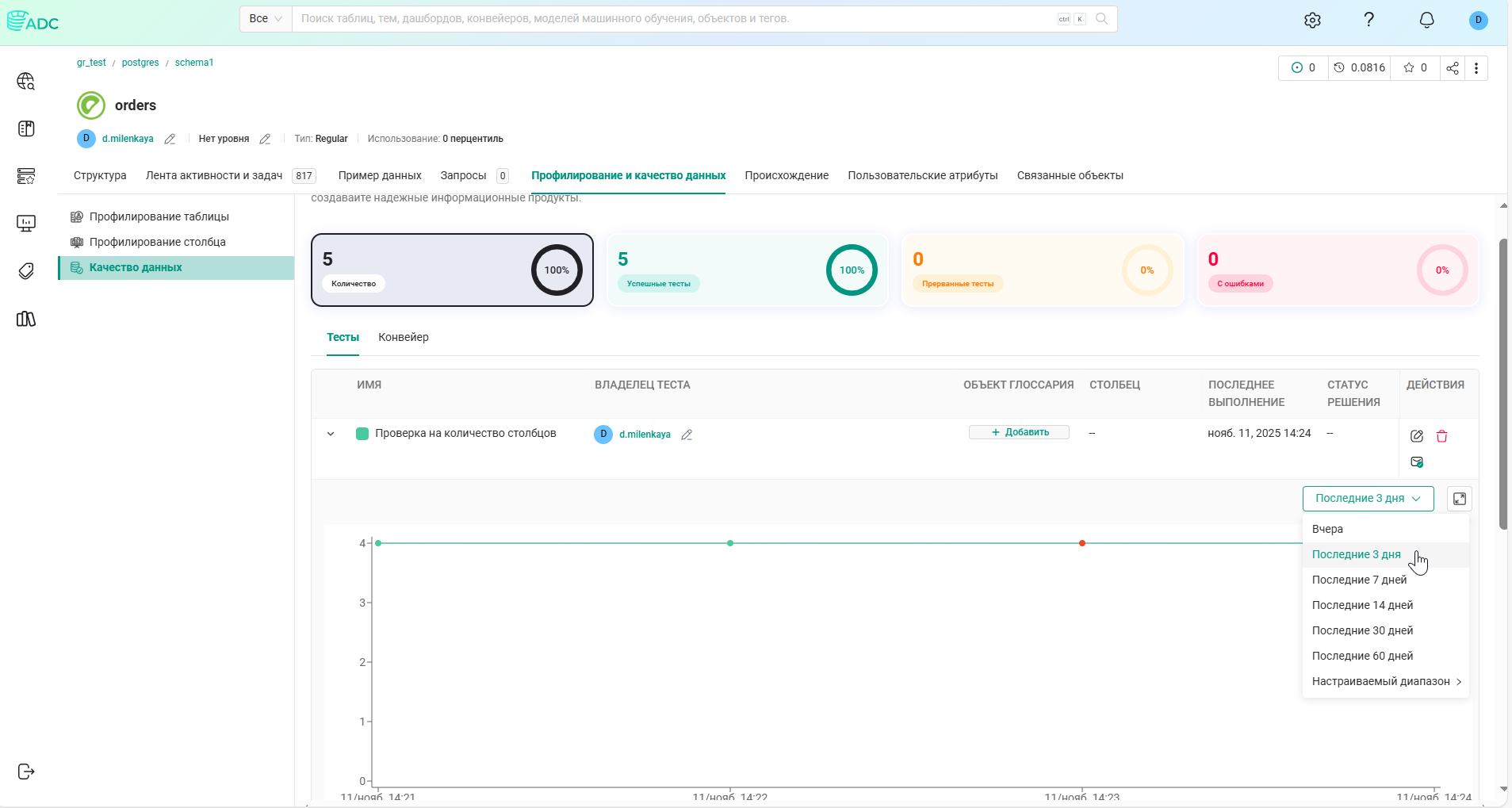 владелец таблицы orders