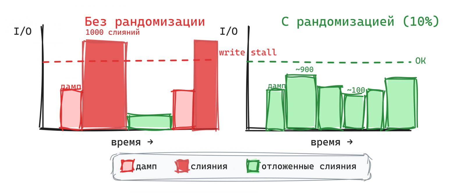 Стадный эффект и рандомизация