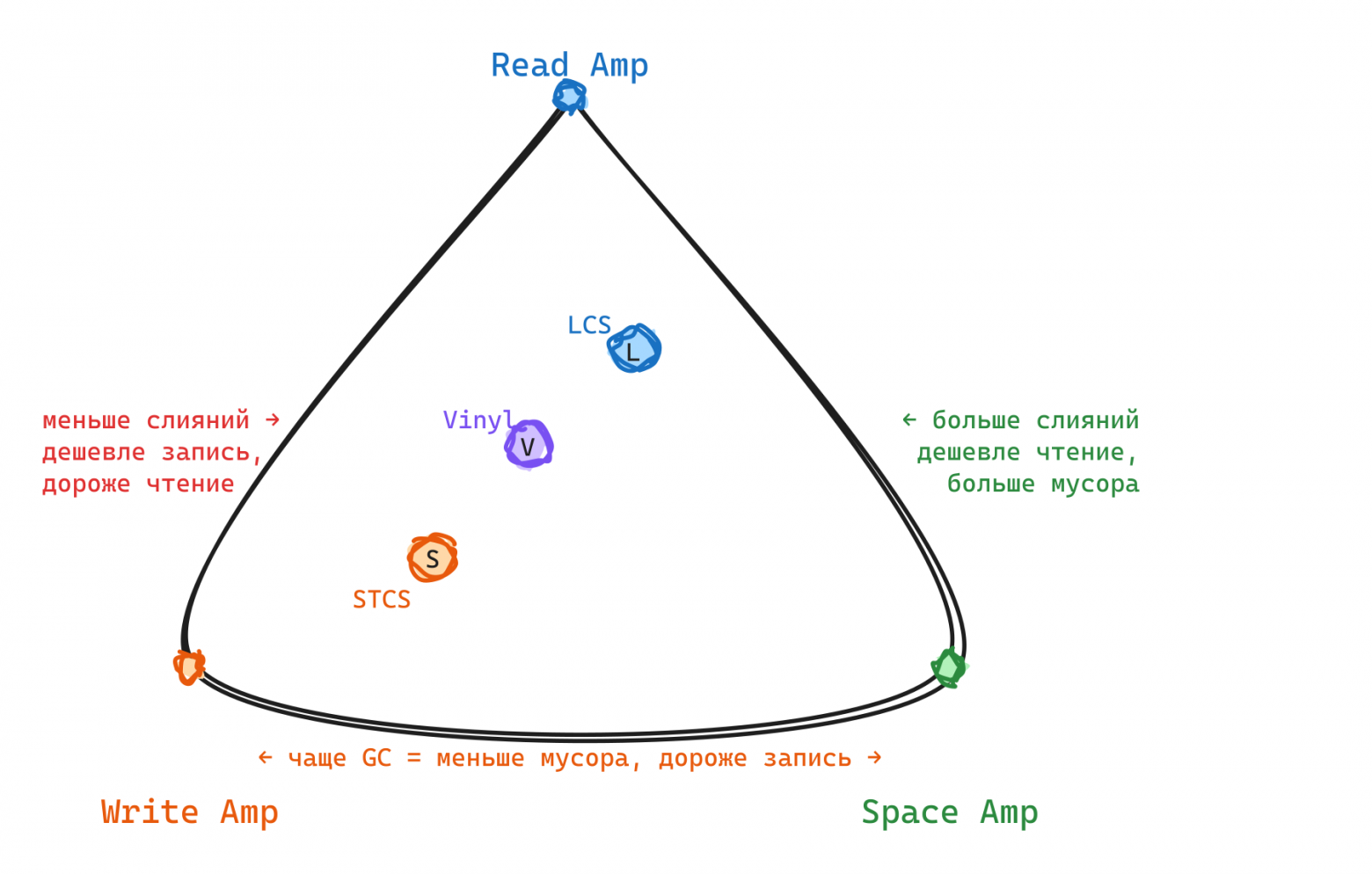 Треугольник RUM
