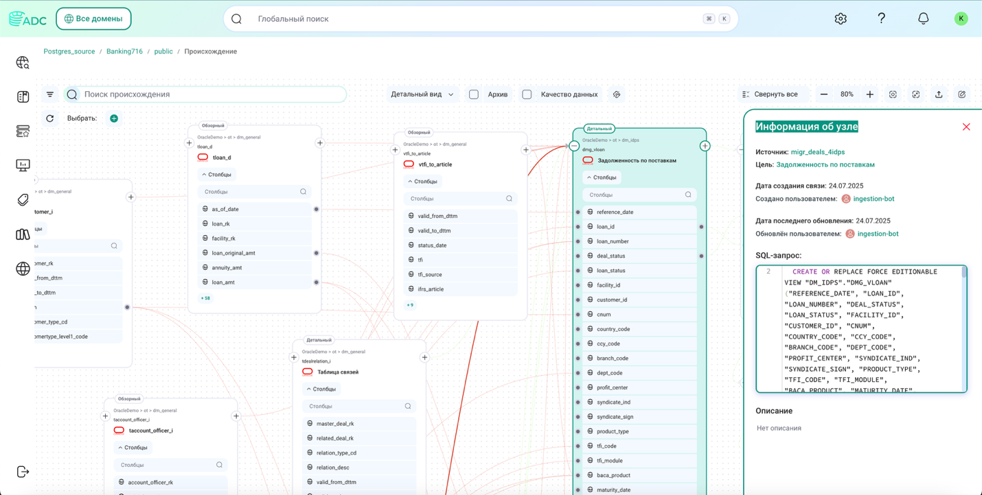Автоматически построенный граф Data Lineage с поколоночной трассировкой связей и парсингом SQL