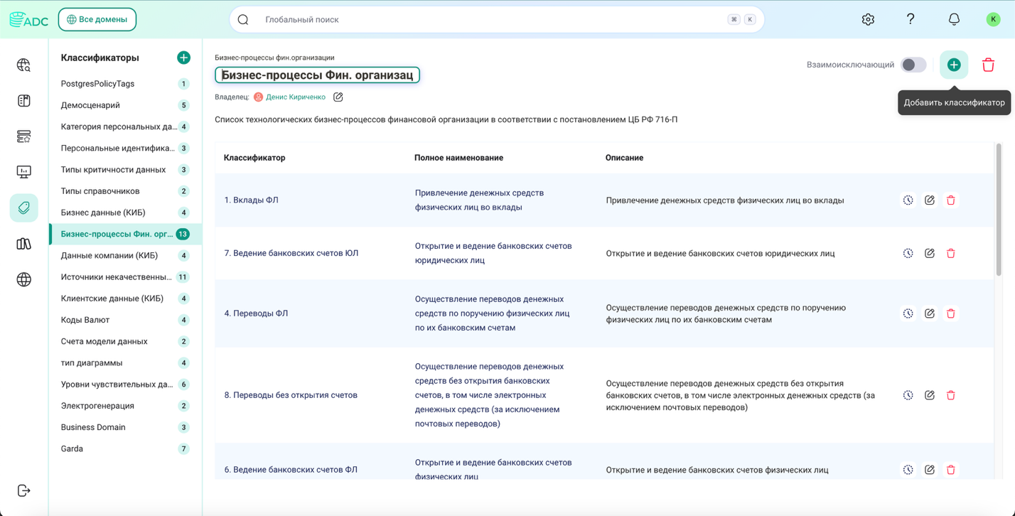 Классификатор критических бизнес-процессов финансовой организации