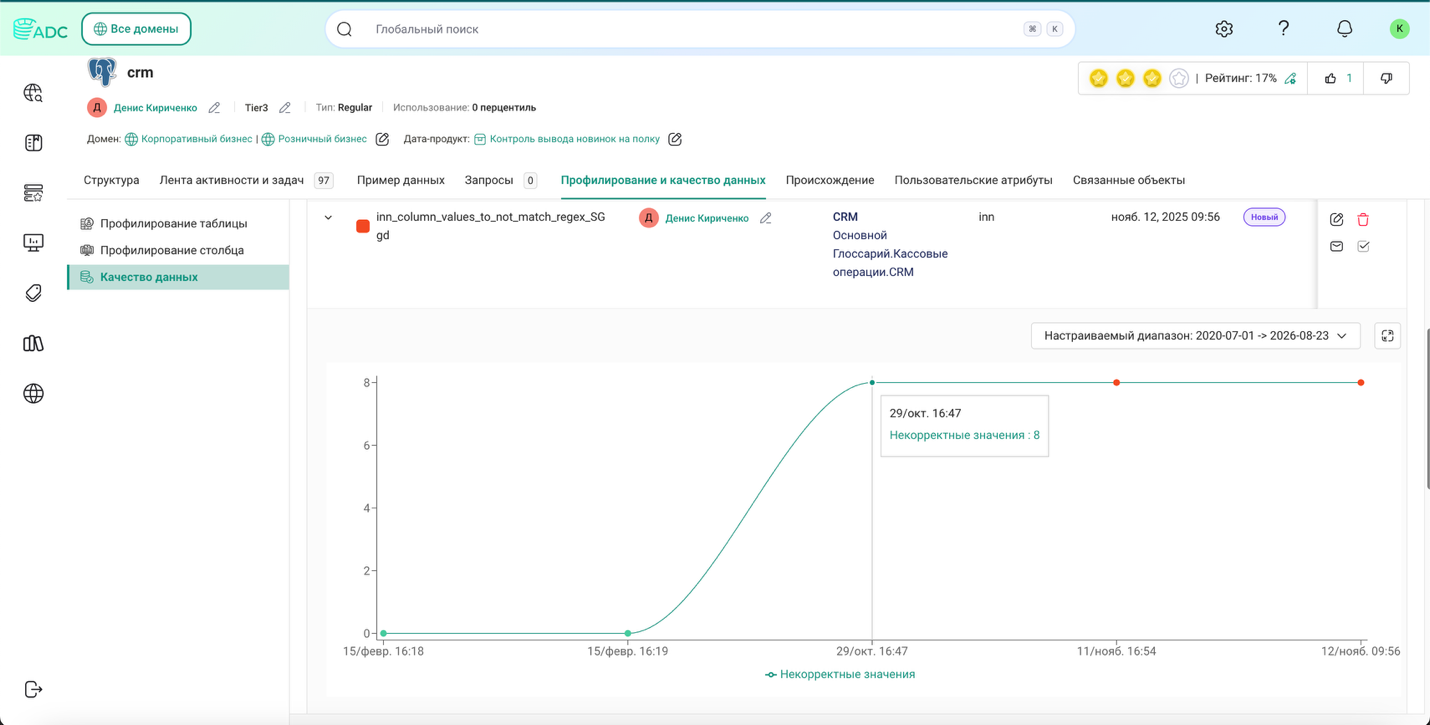 Отображение результатов проверки качества данных таблицы CRM