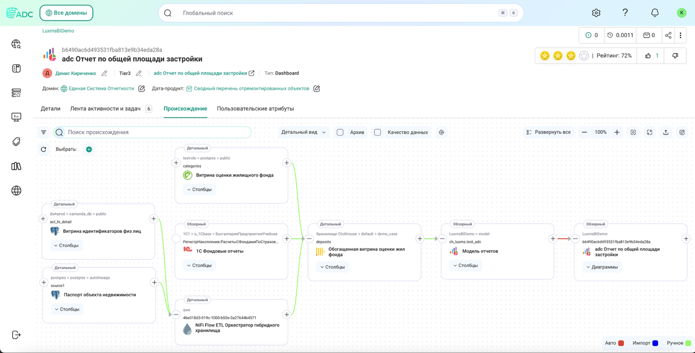 Сквозной Data Lineage потоков данных информационных систем 1С, СУБД Greenplum, Postgres и ClickHouse использующихся для построения аналитического дашборда