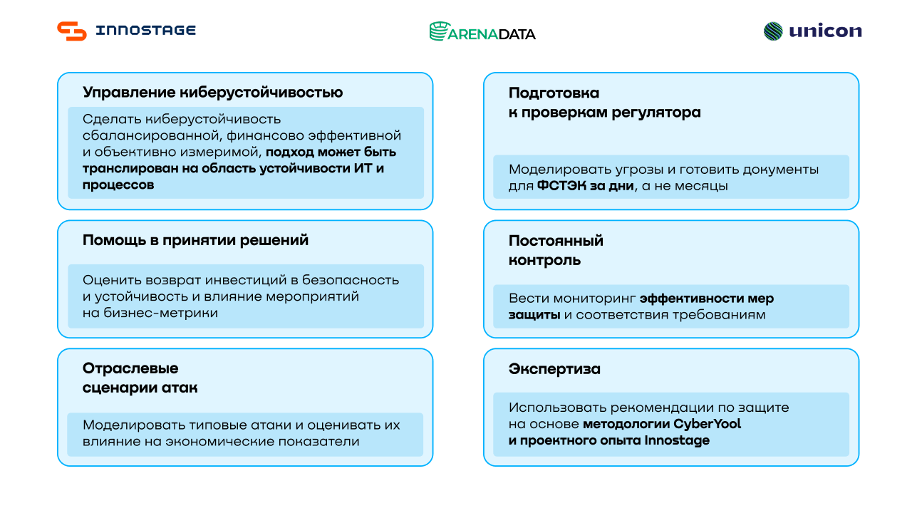 Рисунок 5. Ключевые функции Innostage Cardinal Platform