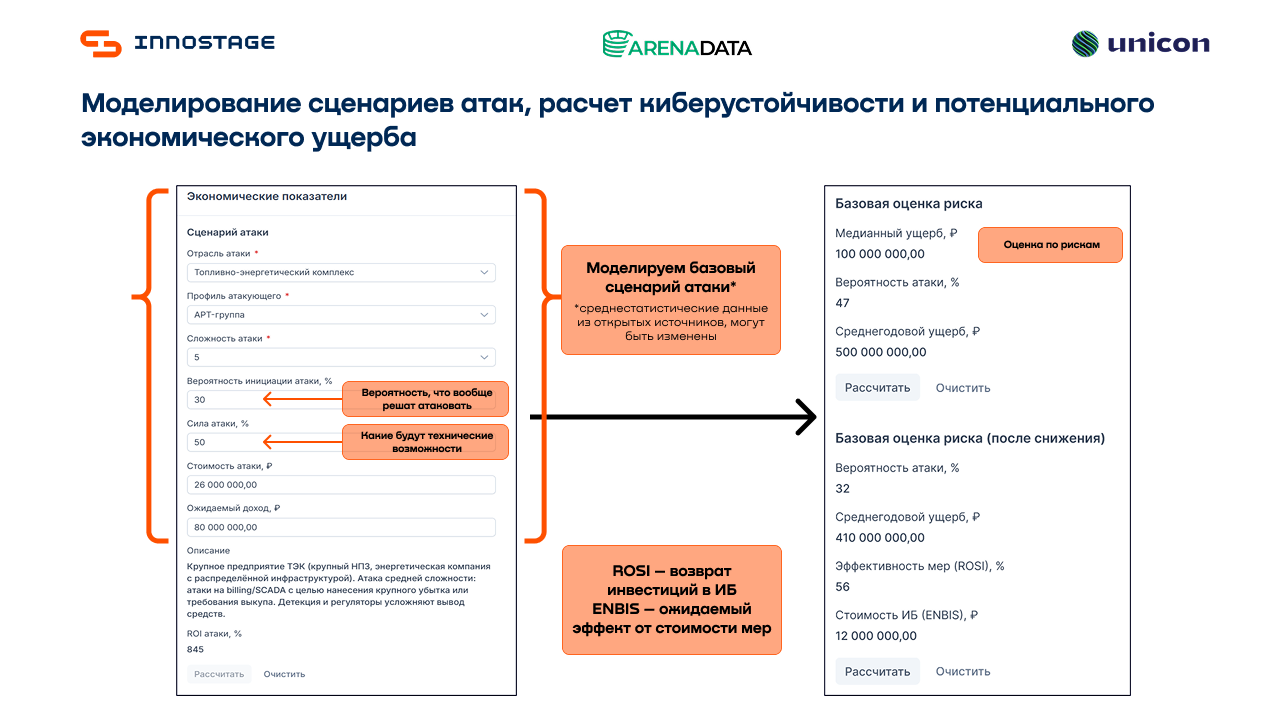 Рисунок 6. Моделирование сценариев атак, расчет киберустойчивости и потенциального экономического ущерба в Innostage Cardinal Platform