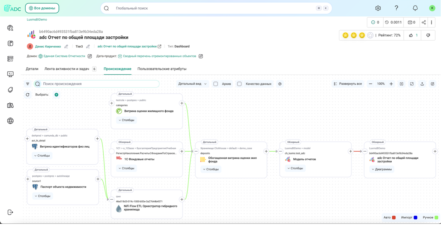 Сквозной Data Lineage потоков данных информационных систем 1С, СУБД Greenplum, Postgres и ClickHouse, использующихся для построения аналитического дашборда